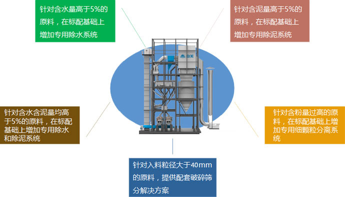 量身定制，精准服务